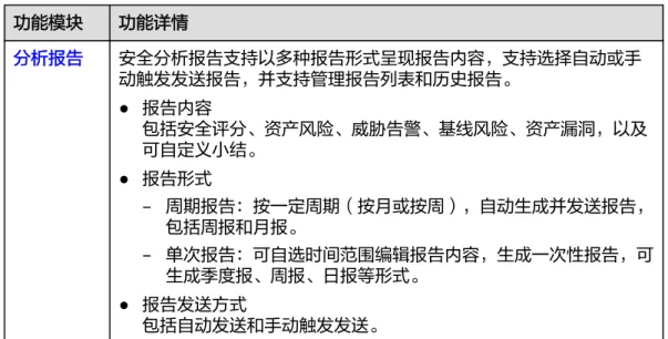 表 2-11 安全报告功能说明 功能模块 功能详情 分析报告 安全分析报告支持以多种报告形式呈现报告内容，支持选择自动或手 动触发发送报告，并支持管理报告列表和历史报告。 ● 报告内容 包括安全评分、资产风险、威胁告警、基线风险、资产漏洞，以及 可自定义小结。 ● 报告形式 – 周期报告：按一定周期（按月或按周），自动生成并发送报告， 包括周报和月报。 – 单次报告：可自选时间范围编辑报告内容，生成一次性报告，可 生成季度报、周报、日报等形式。 ● 报告发送方式 包括自动发送和手动触发发送。 产品集成 通过