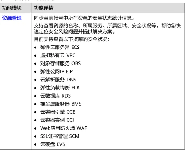 表 2-2 资源管理功能说明 功能模块 功能详情 资源管理 同步当前帐号中所有资源的安全状态统计信息。 支持查看资源的名称、所属服务、所属区域、安全状况等，帮助您快 速定位安全风险问题并提供解决方案。 目前支持查看以下资源的安全状况： ● 弹性云服务器 ECS ● 虚拟私有云 VPC ● 对象存储服务 OBS ● 弹性公网IP EIP ● 云解析服务 DNS ● 弹性负载均衡 ELB ● 云数据库 RDS ● 裸金属服务器 BMS ● 云容器引擎 CCE ● 云容器实例 CCI ● Web应用防火墙 WAF