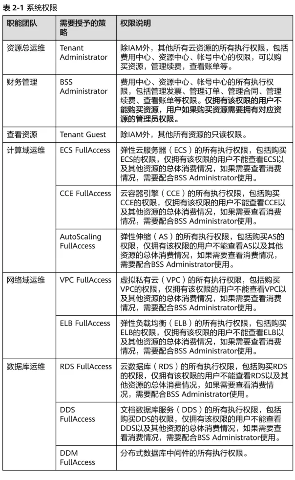 表 2-1 系统权限 职能团队 需要授予的策 略 权限说明 资源总运维 Tenant Administrator 除IAM外，其他所有云资源的所有执行权限，包括费用中心、资源中心、帐号中心的权限，可以购 买资源，管理续费，查看账单等。 财务管理 BSS Administrator 费用中心、资源中心、帐号中心的所有执行权 限，包括管理发票、管理订单、管理合同、管理 续费、查看账单等权限。仅拥有该权限的用户不 能购买资源，用户如果购买资源需要拥有对应资 源的管理员权限。