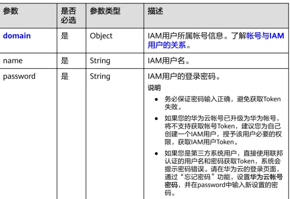 表 5-7 auth.identity.password.user