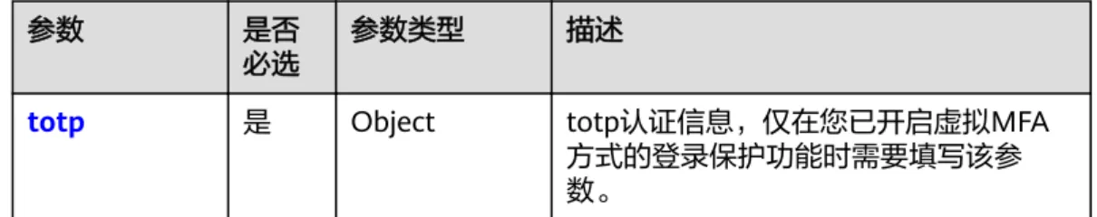 表 5-29 auth.identity.password.user