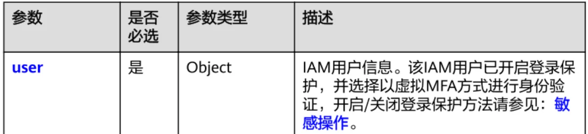 表 5-31 auth.identity.totp