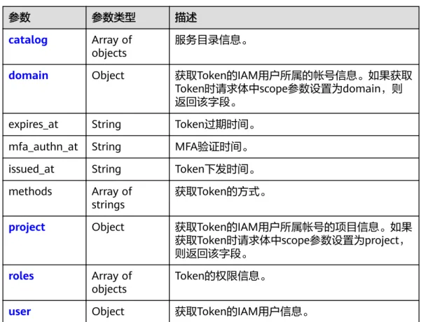 表 5-38 token