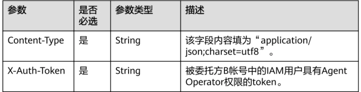 表 5-48 请求 Header 参数