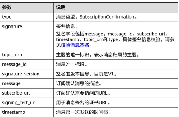 表 A-5 HTTP(S)订阅确认消息的格式参数说明 参数 说明 type 消息类型，SubscriptionConfirmation。 signature 签名信息。 签名字段包括message，message_id，subscribe_url， timestamp，topic_urn和type，具体签名信息校验，请参 见校验消息签名。 topic_urn 主题的唯一标识，表示消息归属的主题。 message_id 消息唯一标识。 signature_version 签名的版本信息，目前是V1。 mess
