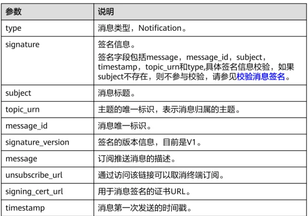 表 A-6 HTTP(S)推送消息的格式参数说明 参数 说明 type 消息类型，Notification。 signature 签名信息。 签名字段包括message，message_id，subject， timestamp，topic_urn和type,具体签名信息校验，如果 subject不存在，则不参与校验，请参见校验消息签名。 subject 消息标题。 topic_urn 主题的唯一标识，表示消息归属的主题。 message_id 消息唯一标识。 signature_version 签名的版本