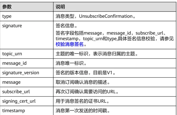 表 A-7 HTTP(S)取消订阅消息的格式参数说明 参数 说明 type 消息类型，UnsubscribeConfirmation。 signature 签名信息。 签名字段包括message，message_id，subscribe_url、 timestamp，topic_urn和type,具体签名信息校验，请参见 校验消息签名。 topic_urn 主题的唯一标识，表示消息归属的主题。 message_id 消息唯一标识。 signature_version 签名的版本信息，目前是V1。 messa