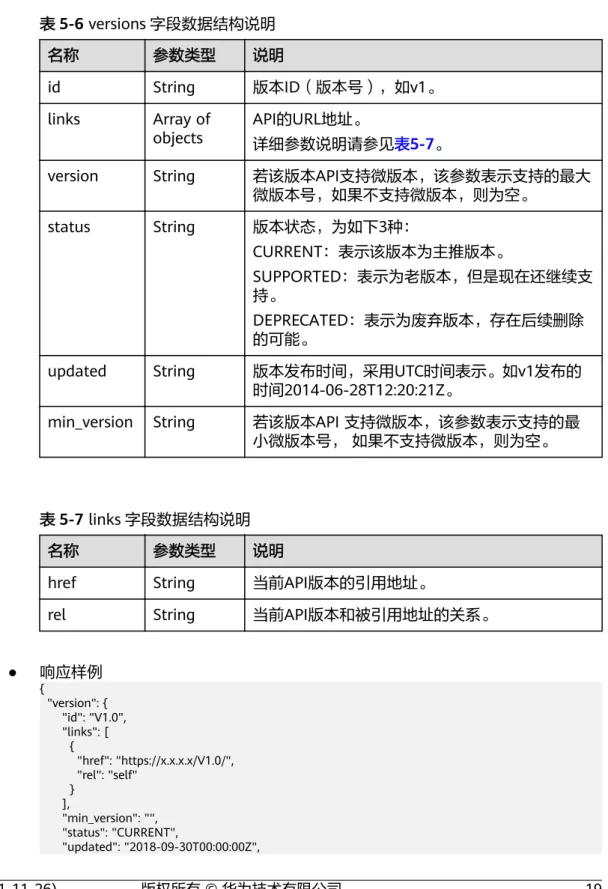 表 5-7 links 字段数据结构说明