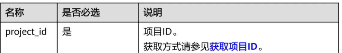 表 5-8 参数说明 名称 是否必选 说明 project_id 是 项目ID。 获取方式请参见获取项目ID。 表 5-9 查询检索参数说明 名称 是否必 选 参数类型 说明 namespace 否 String 查询服务的命名空间，各服务命名空间请参考 支持监控的服务列表。 格式为service.item；service和item必须是字  符串，必须以字母开头，只能包含0-9/a-z/A-Z/_，service.item总长度最短为3，最大为 32。 metric_na me 否 String 指标ID