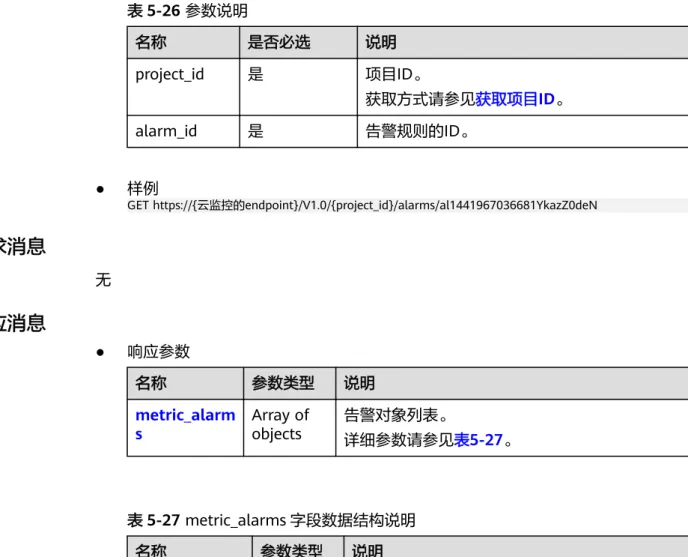 表 5-26 参数说明 名称 是否必选 说明 project_id 是 项目ID。 获取方式请参见获取项目ID。 alarm_id 是 告警规则的ID。 ● 样例 GET https://{云监控的endpoint}/V1.0/{project_id}/alarms/al1441967036681YkazZ0deN 请求消息 无 响应消息 ● 响应参数 名称 参数类型 说明 metric_alarm s Array ofobjects 告警对象列表。 详细参数请参见表5-27。 表 5-27 metric_
