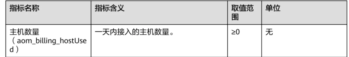 表 5-24 其他指标 指标名称 指标含义 取值范 围 单位 主机数量 （aom_billing_hostUse d） 一天内接入的主机数量。 ≥0 无