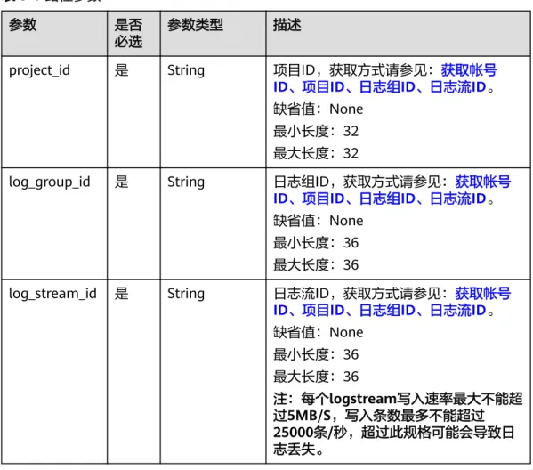 表 3-6 路径参数