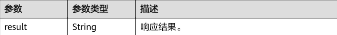 表 3-22 响应 Body 参数