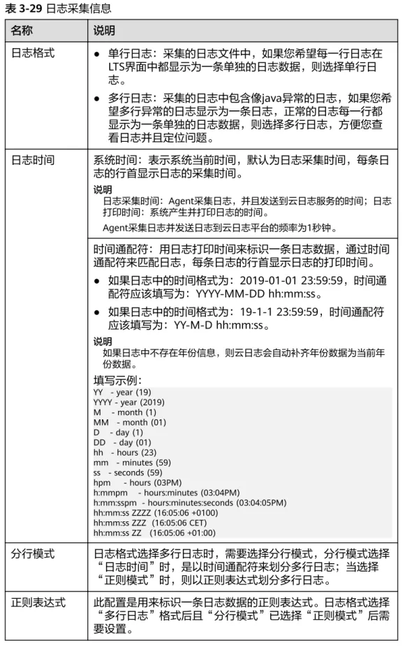 表 3-29 日志采集信息 名称 说明 日志格式 ● 单行日志：采集的日志文件中，如果您希望每一行日志在 LTS界面中都显示为一条单独的日志数据，则选择单行日 志。 ● 多行日志：采集的日志中包含像java异常的日志，如果您希 望多行异常的日志显示为一条日志，正常的日志每一行都 显示为一条单独的日志数据，则选择多行日志，方便您查 看日志并且定位问题。 日志时间 系统时间：表示系统当前时间，默认为日志采集时间，每条日 志的行首显示日志的采集时间。 说明 日志采集时间：Agent采集日志，并且发送到云日志服务的