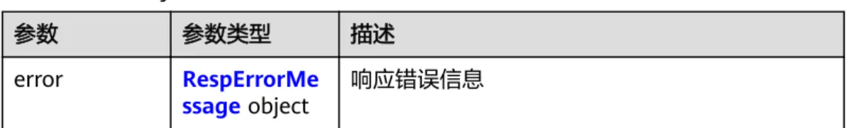 表 5-6 响应 Body 参数 参数 参数类型 描述 error RespErrorMe ssage object 响应错误信息 表 5-7 RespErrorMessage 参数 参数类型 描述 error_code String 请求错误码 error_msg String 错误信息 状态码： 405 表 5-8 响应 Body 参数 参数 参数类型 描述 error RespErrorMe ssage object 响应错误信息 表 5-9 RespErrorMessage 参数 参数类型 描述 e