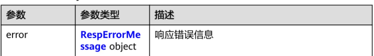 表 5-16 响应 Body 参数 参数 参数类型 描述 error RespErrorMe ssage object 响应错误信息 表 5-17 RespErrorMessage 参数 参数类型 描述 error_code String 请求错误码 error_msg String 错误信息 状态码： 429 表 5-18 响应 Body 参数 参数 参数类型 描述 error RespErrorMe ssage object 响应错误信息 表 5-19 RespErrorMessage 参数 参数类型 