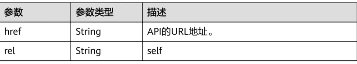 表 5-29 Link
