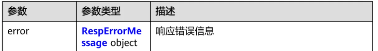 表 5-44 响应 Body 参数 参数 参数类型 描述 error RespErrorMe ssage object 响应错误信息 表 5-45 RespErrorMessage 参数 参数类型 描述 error_code String 请求错误码 error_msg String 错误信息 状态码： 429 表 5-46 响应 Body 参数 参数 参数类型 描述 error RespErrorMe ssage object 响应错误信息 表 5-47 RespErrorMessage 参数 参数类型 