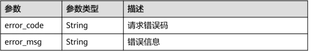 表 5-66 RespErrorMessage 参数 参数类型 描述 error_code String 请求错误码 error_msg String 错误信息 状态码： 406 表 5-67 响应 Body 参数 参数 参数类型 描述 error RespErrorMe ssage object 响应错误信息 表 5-68 RespErrorMessage 参数 参数类型 描述 error_code String 请求错误码 error_msg String 错误信息 状态码： 409 表 5-69 响应