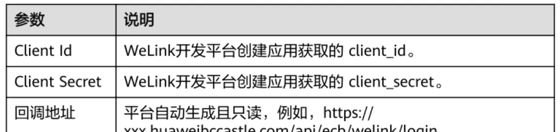 表 2-20 参数