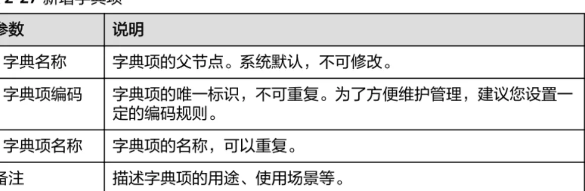 表 2-27 新增字典项 参数 说明 * 字典名称 字典项的父节点。系统默认，不可修改。 * 字典项编码 字典项的唯一标识，不可重复。为了方便维护管理，建议您设置一 定的编码规则。 * 字典项名称 字典项的名称，可以重复。 备注 描述字典项的用途、使用场景等。 步骤8 单击“确定”，字典项添加完成，字典项列表显示已添加的字典项。 ----结束 修改字典 当与字典关联的用户属性有变化时，可以通过修改字典来完成适配。 ● 修改字典属性 在数据字典页面，选中需要修改的字典，单击“编辑字典”，可以修改字典的字 典类