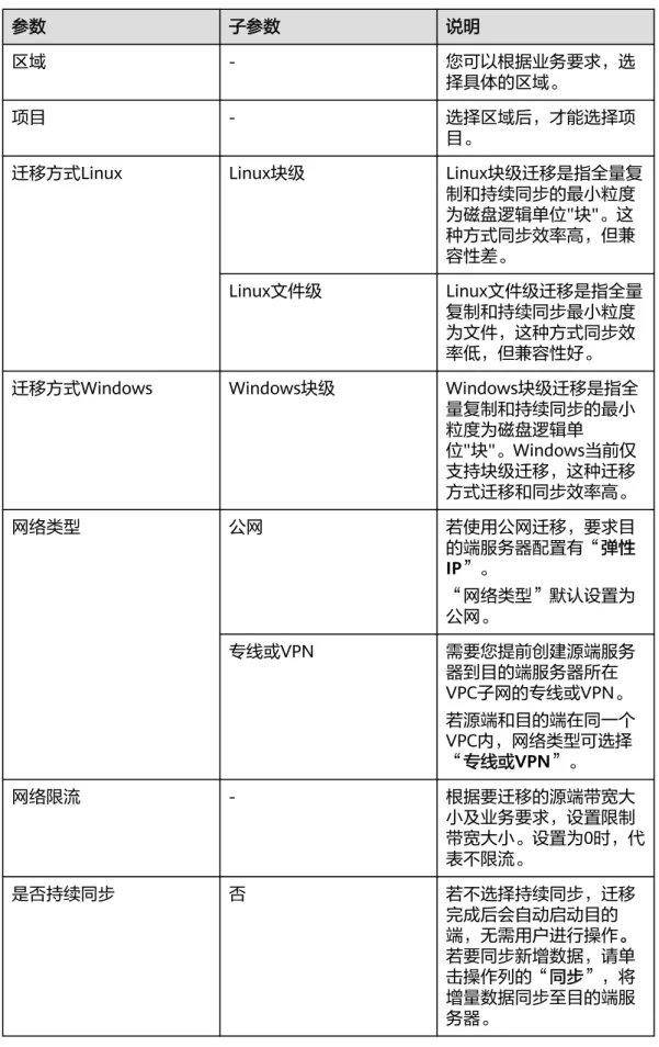 表 3-1 参数说明 参数 子参数 说明 区域 - 您可以根据业务要求，选 择具体的区域。 项目 - 选择区域后，才能选择项 目。
