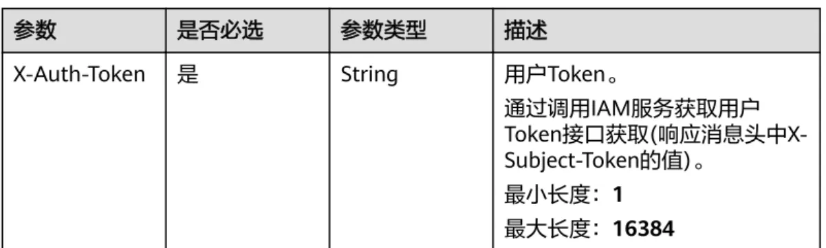 表 5-5 请求 Header 参数