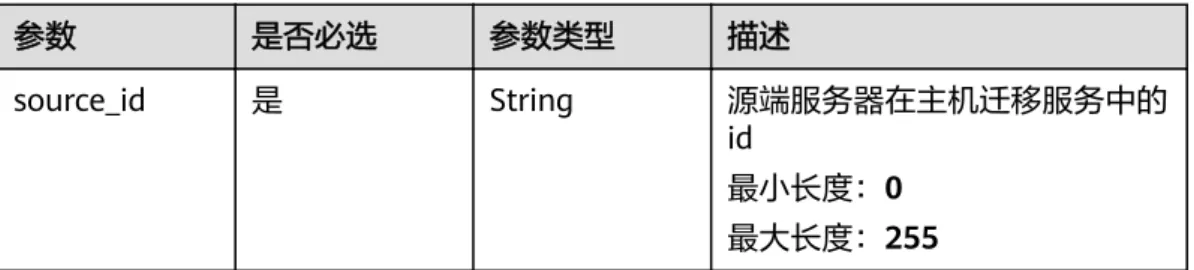 表 5-28 路径参数 参数 是否必选 参数类型 描述 source_id 是 String 源端服务器在主机迁移服务中的 id 最小长度：0 最大长度：255 请求参数 表 5-29 请求 Header 参数 参数 是否必选 参数类型 描述