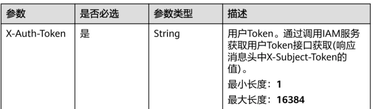 表 5-41 请求 Header 参数