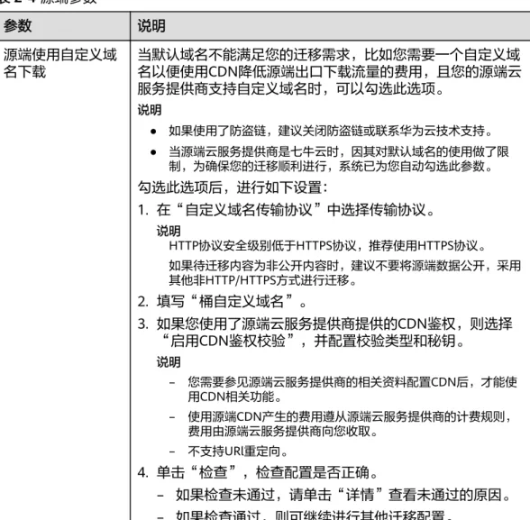 表 2-4 源端参数 参数 说明 源端使用自定义域 名下载 当默认域名不能满足您的迁移需求，比如您需要一个自定义域 名以便使用CDN降低源端出口下载流量的费用，且您的源端云 服务提供商支持自定义域名时，可以勾选此选项。 说明 ● 如果使用了防盗链，建议关闭防盗链或联系华为云技术支持。 ● 当源端云服务提供商是七牛云时，因其对默认域名的使用做了限 制，为确保您的迁移顺利进行，系统已为您自动勾选此参数。 勾选此选项后，进行如下设置： 1
