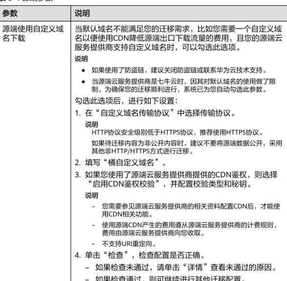 表 3-4 源端参数 参数 说明 源端使用自定义域 名下载 当默认域名不能满足您的迁移需求，比如您需要一个自定义域 名以便使用CDN降低源端出口下载流量的费用，且您的源端云 服务提供商支持自定义域名时，可以勾选此选项。 说明 ● 如果使用了防盗链，建议关闭防盗链或联系华为云技术支持。 ● 当源端云服务提供商是七牛云时，因其对默认域名的使用做了限 制，为确保您的迁移顺利进行，系统已为您自动勾选此参数。 勾选此选项后，进行如下设置： 1