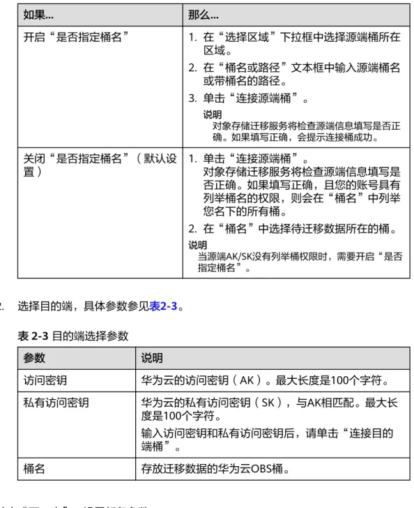 表 2-2 “是否指定桶名”的设置说明 如果... 那么... 开启“是否指定桶名” 1. 在“选择区域”下拉框中选择源端桶所在 区域。 2. 在“桶名或路径”文本框中输入源端桶名 或带桶名的路径。 3