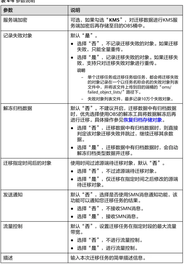 表 4-6 参数说明 参数 说明 服务端加密 可选，如果勾选“KMS”，对迁移数据进行KMS服 务端加密后再存储至目的OBS桶中。 记录失败对象 默认“是”。 ● 选择“否”，不记录迁移失败的对象。如果迁移 失败，只能全量重传。 ● 选择“是”，记录迁移失败的对象。如果迁移失 败，支持只对迁移失败对象进行重传。 说明 – 单个迁移任务或迁移任务组任务，都会将迁移失败 的对象记录在一个以任务名称命名的失败对象列表 文件中，并将该文件上传到目的端桶的“oms/ failed_object_lists/”路径下。