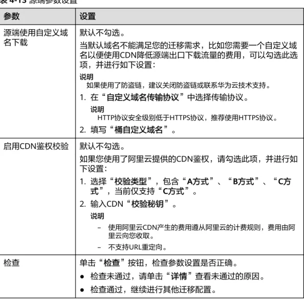 表 4-13 源端参数设置 参数 设置 源端使用自定义域 名下载 默认不勾选。 当默认域名不能满足您的迁移需求，比如您需要一个自定义域 名以便使用CDN降低源端出口下载流量的费用，可以勾选此选 项，并进行如下设置： 说明 如果使用了防盗链，建议关闭防盗链或联系华为云技术支持。 1