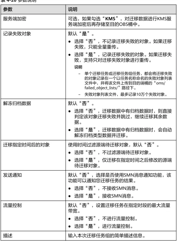 表 4-20 参数说明 参数 说明 服务端加密 可选，如果勾选“KMS”，对迁移数据进行KMS服 务端加密后再存储至目的OBS桶中。 记录失败对象 默认“是”。 ● 选择“否”，不记录迁移失败的对象。如果迁移 失败，只能全量重传。 ● 选择“是”，记录迁移失败的对象。如果迁移失 败，支持只对迁移失败对象进行重传。 说明 – 单个迁移任务或迁移任务组任务，都会将迁移失败 的对象记录在一个以任务名称命名的失败对象列表 文件中，并将该文件上传到目的端桶的“oms/ failed_object_lists/”路径下