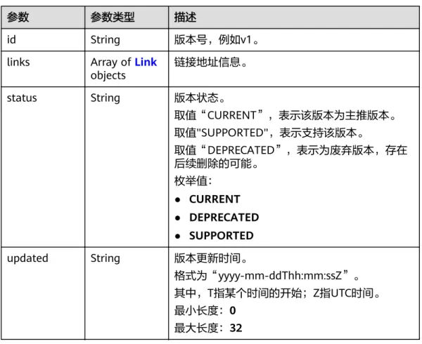 表 5-2 Version