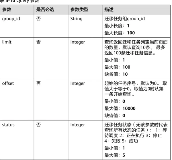表 5-10 Query 参数