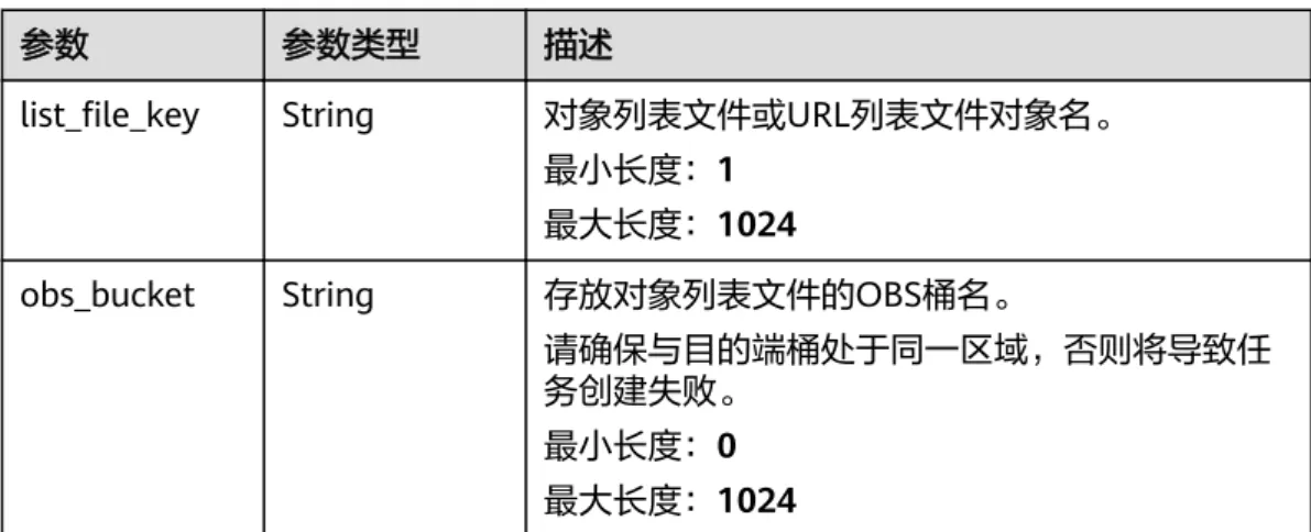 表 5-19 ListFile