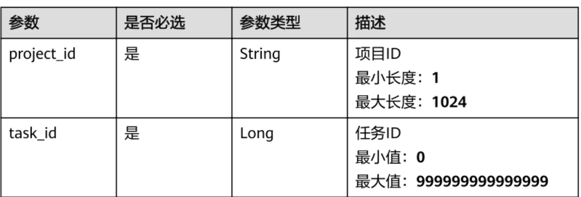 表 5-23 路径参数