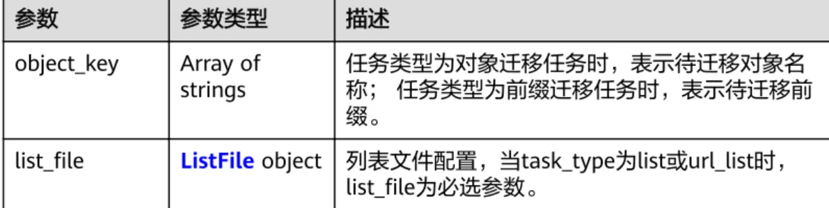 表 5-31 ListFile