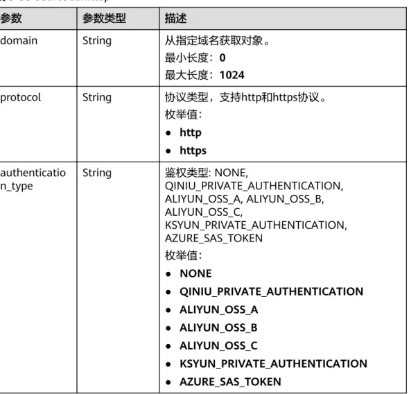 表 5-33 SourceCdnResp 参数 参数类型 描述 domain String 从指定域名获取对象。 最小长度：0 最大长度：1024 protocol String 协议类型，支持http和https协议。 枚举值： ● http ● https authenticatio