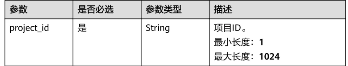 表 5-36 请求 Header 参数