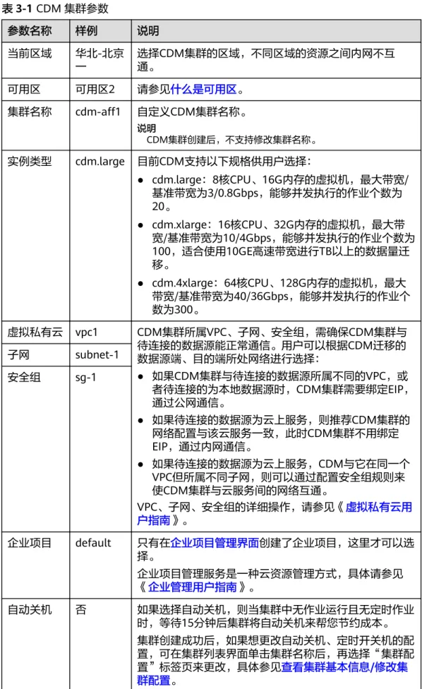 表 3-1 CDM 集群参数 参数名称 样例 说明 当前区域 华北-北京 一 选择CDM集群的区域，不同区域的资源之间内网不互通。 可用区 可用区2 请参见什么是可用区。 集群名称 cdm-aff1 自定义CDM集群名称。 说明 CDM集群创建后，不支持修改集群名称。 实例类型 cdm.large 目前CDM支持以下规格供用户选择： ● cdm.large：8核CPU、16G内存的虚拟机，最大带宽/ 基准带宽为3/0.8Gbps，能够并发执行的作业个数为 20。 ● cdm.xlarge：16核CPU、32