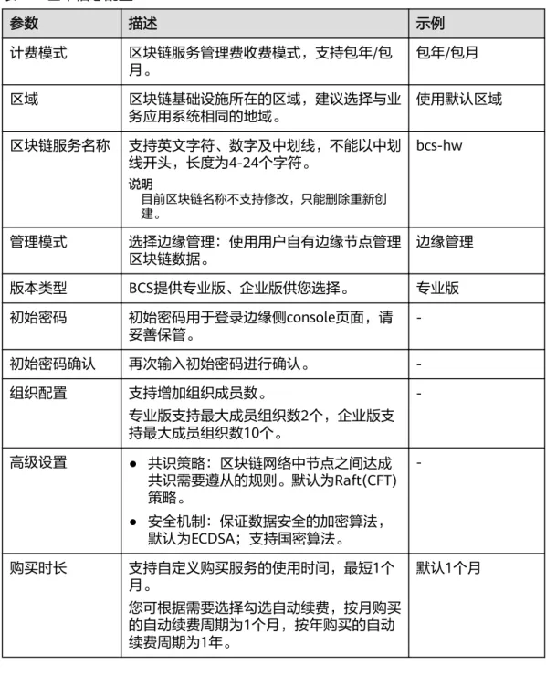 表 2-3 基本信息配置 参数 描述 示例 计费模式 区块链服务管理费收费模式，支持包年/包 月。 包年/包月 区域 区块链基础设施所在的区域，建议选择与业 务应用系统相同的地域。 使用默认区域 区块链服务名称 支持英文字符、数字及中划线，不能以中划 线开头，长度为4-24个字符。 说明 目前区块链名称不支持修改，只能删除重新创 建。 bcs-hw 管理模式 选择边缘管理：使用用户自有边缘节点管理 区块链数据。 边缘管理 版本类型 BCS提供专业版、企业版供您选择。 专业版 初始密码 初始密码用于登录边缘侧