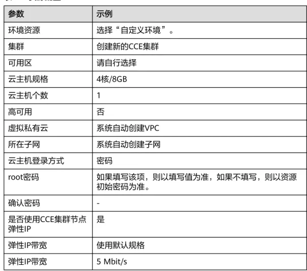 表 4-3 资源配置 参数 示例 环境资源 选择“自定义环境”。 集群 创建新的CCE集群 可用区 请自行选择 云主机规格 4核/8GB 云主机个数 1 高可用 否 虚拟私有云 系统自动创建VPC 所在子网 系统自动创建子网 云主机登录方式 密码 root密码 如果填写该项，则以填写值为准，如果不填写，则以资源 初始密码为准。 确认密码  -是否使用CCE集群节点 弹性IP 是 弹性IP带宽 使用默认规格 弹性IP带宽 5 Mbit/s 步骤5 单击“下一步：区块链配置”，进行区块链配置，参数如表4-4所示