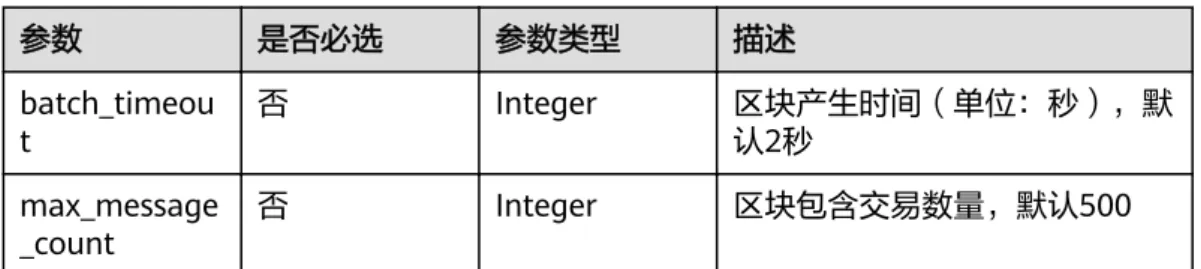 表 5-10 响应 Body 参数