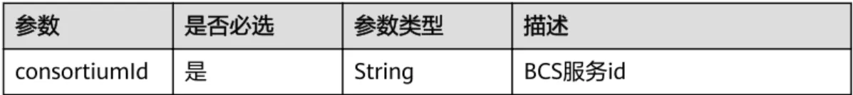 表 5-31 请求 Body 参数
