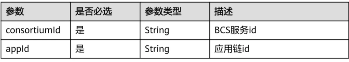 表 5-41 路径参数
