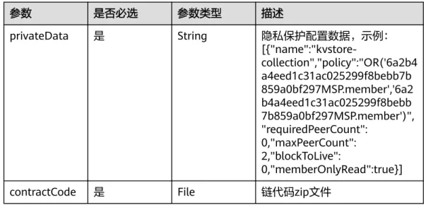 表 5-48 响应 Body 参数