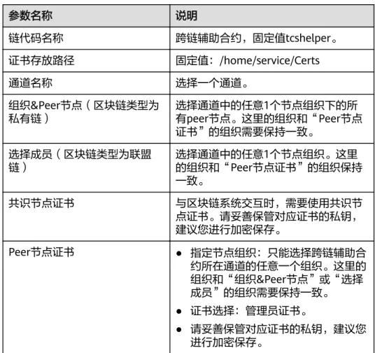 表 2-1 参数说明 参数名称 说明 链代码名称 跨链辅助合约，固定值tcshelper。 证书存放路径 固定值：/home/service/Certs 通道名称 选择一个通道。 组织&amp;Peer节点（区块链类型为 私有链） 选择通道中的任意1个节点组织下的所 有peer节点。这里的组织和“Peer节点 证书”的组织需要保持一致。 选择成员（区块链类型为联盟 链） 选择通道中的任意1个节点组织。这里 的组织和“Peer节点证书”的组织保持 一致。 共识节点证书 与区块链系统交互时，需要使用共识节 点证